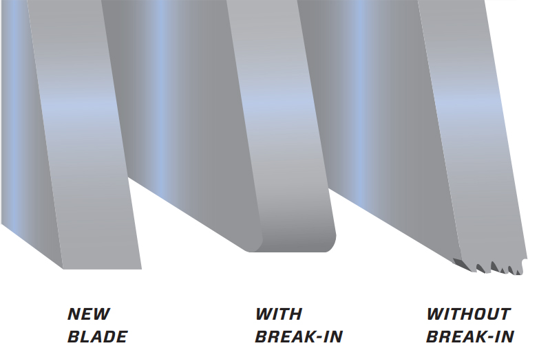 Blade Break-In - Getting Long Life From A New Bandsaw Blade - AusTech