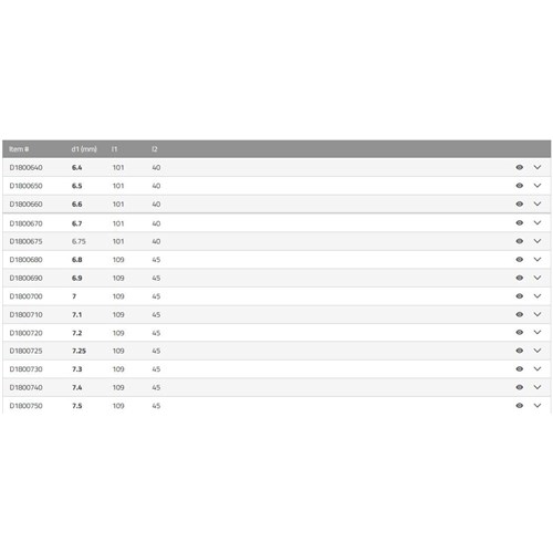 SUTTON INOX JOBBER DRILL 1 - 7.5MM