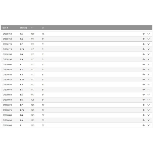 SUTTON INOX JOBBER DRILL 7.6 - 10.9MM