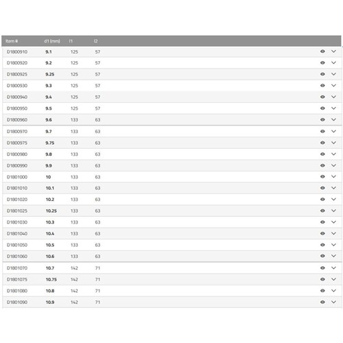 SUTTON INOX JOBBER DRILL 7.6 - 10.9MM