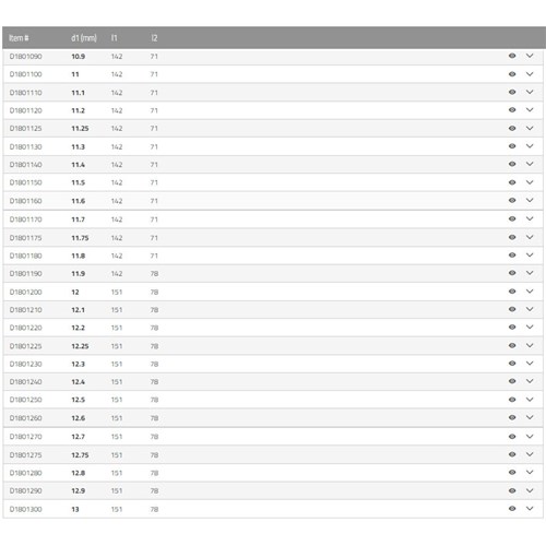 SUTTON INOX JOBBER DRILL 11.0 - 13MM