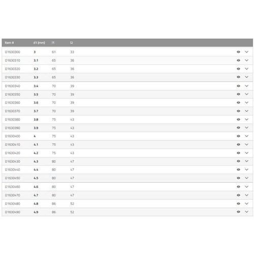SUTTON HIGH PERFORMANCE JOBBER DRILL 1 - 4.9MM
