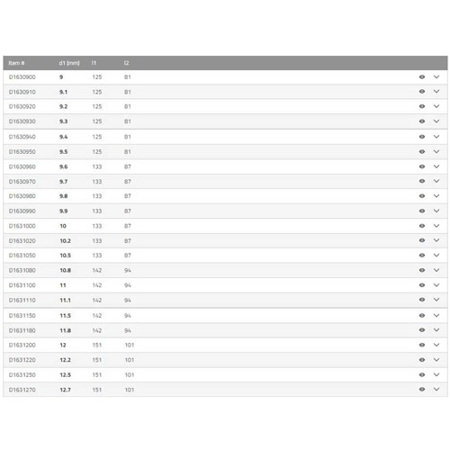 SUTTON HIGH PERFORMANCE JOBBER DRILL 9 - 12.9MM
