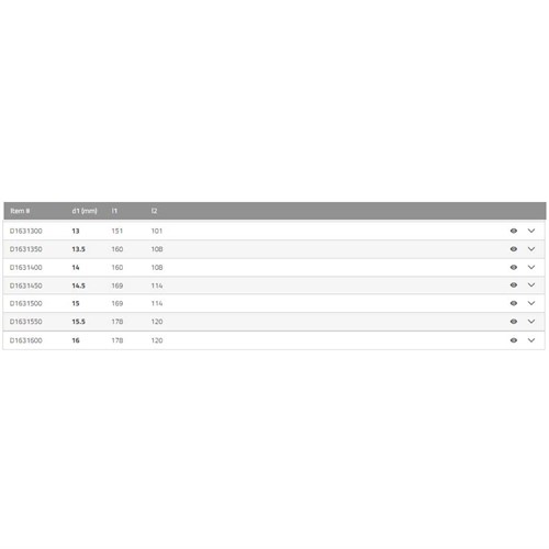 SUTTON HIGH PERFORMANCE JOBBER DRILL 13 - 16MM
