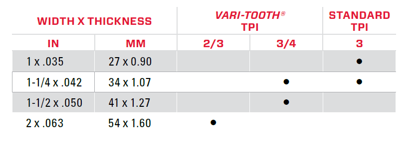 How to Select Carbide Bandsaw Blades - AusTech