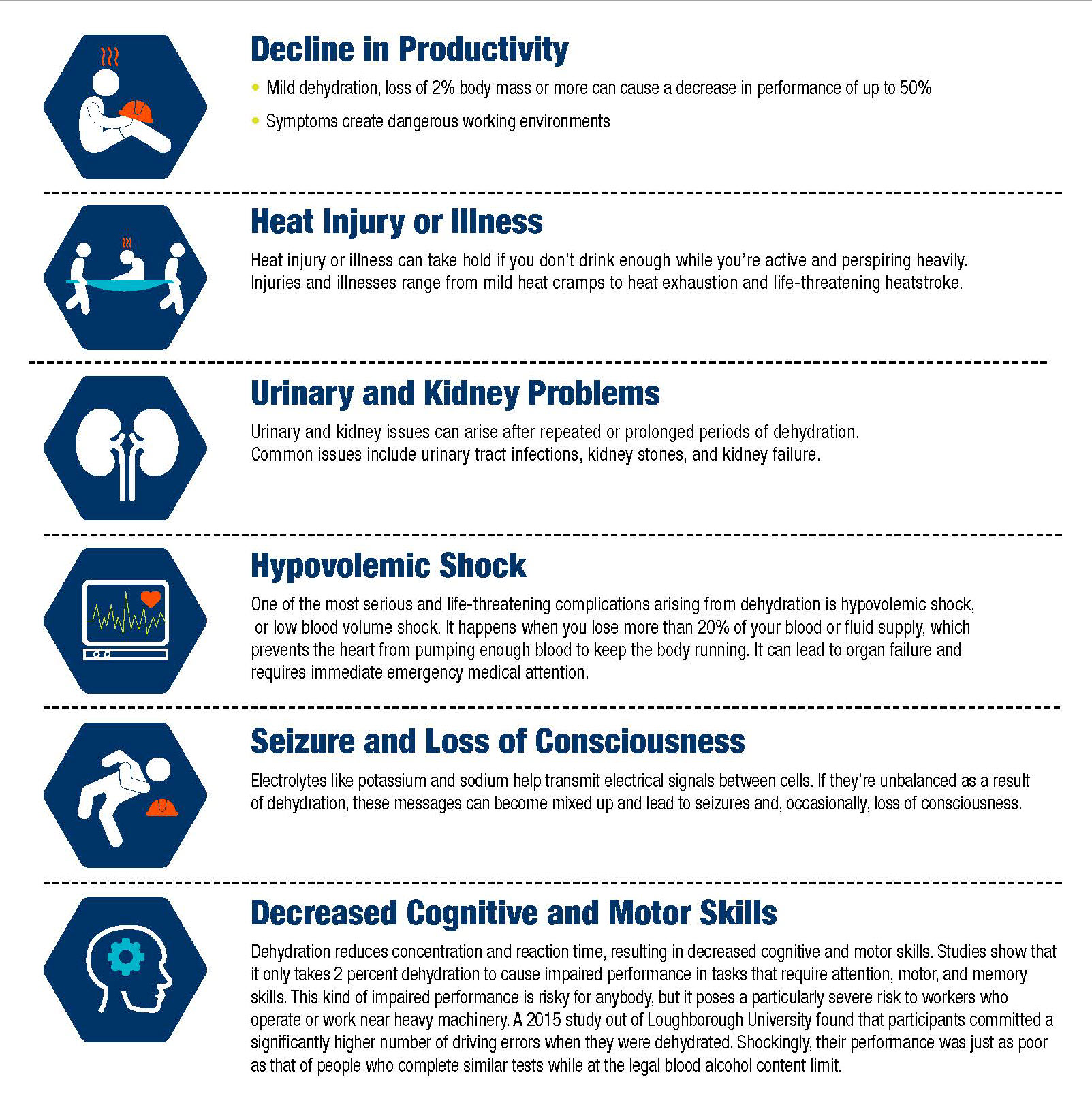 Heat safety in the workplace: Hydration, Cooling and Sun protection ...